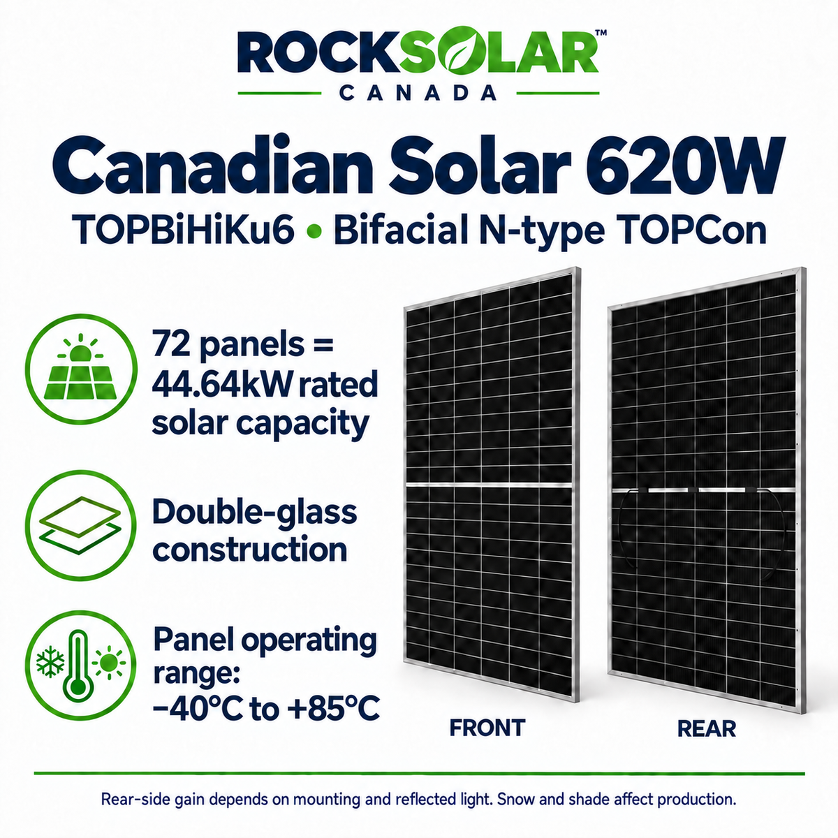 72 Canadian Solar 620W bifacial panels providing 44.64kW rated solar capacity, panel front and rear