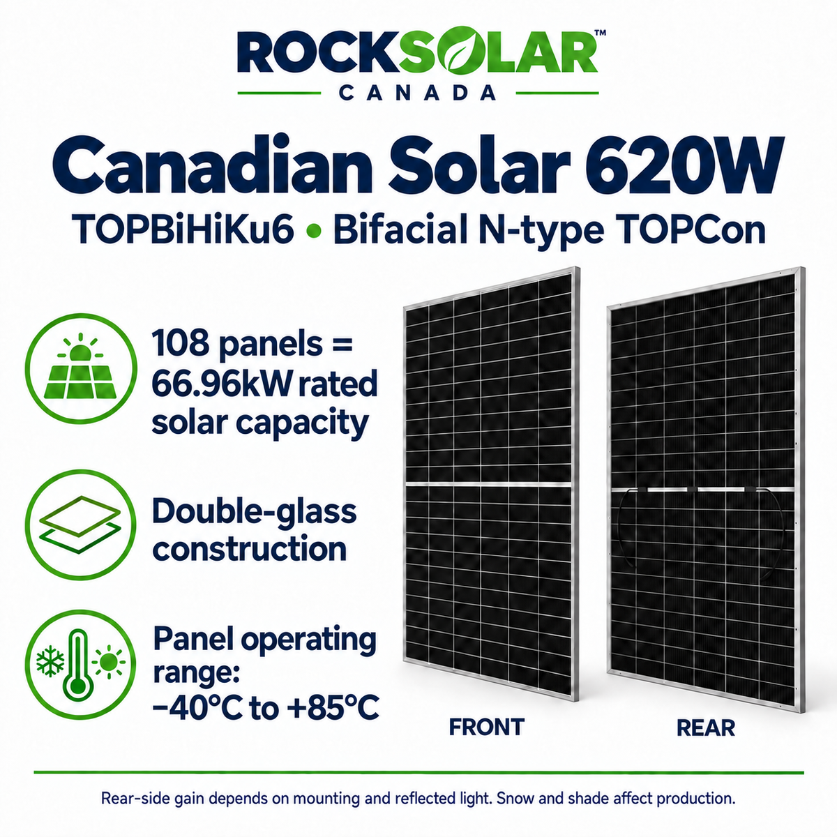 108 Canadian Solar 620W bifacial panels providing 66.96kW rated solar capacity, panel front and rear