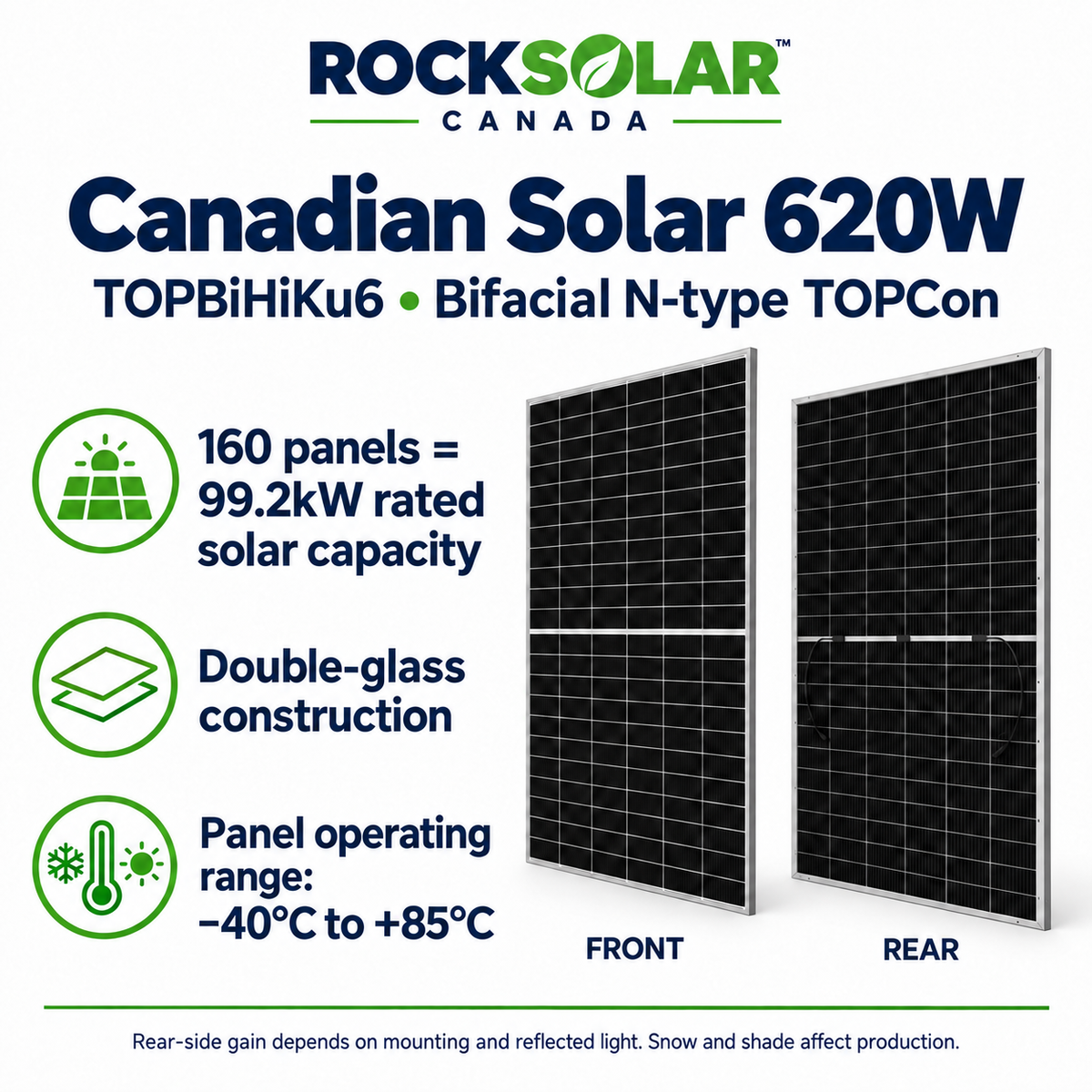 Canadian Solar 620W TOPBiHiKu6 bifacial panel front and rear; 160 panels provide 99.2kW rated PV capacity