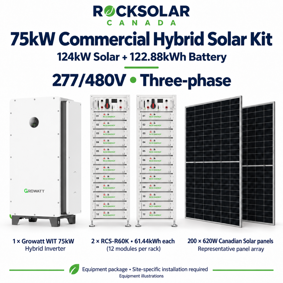 75kW Growatt commercial hybrid solar kit with 124kW Canadian Solar array and two RCS-R60K battery racks providing 122.88kWh nominal storage