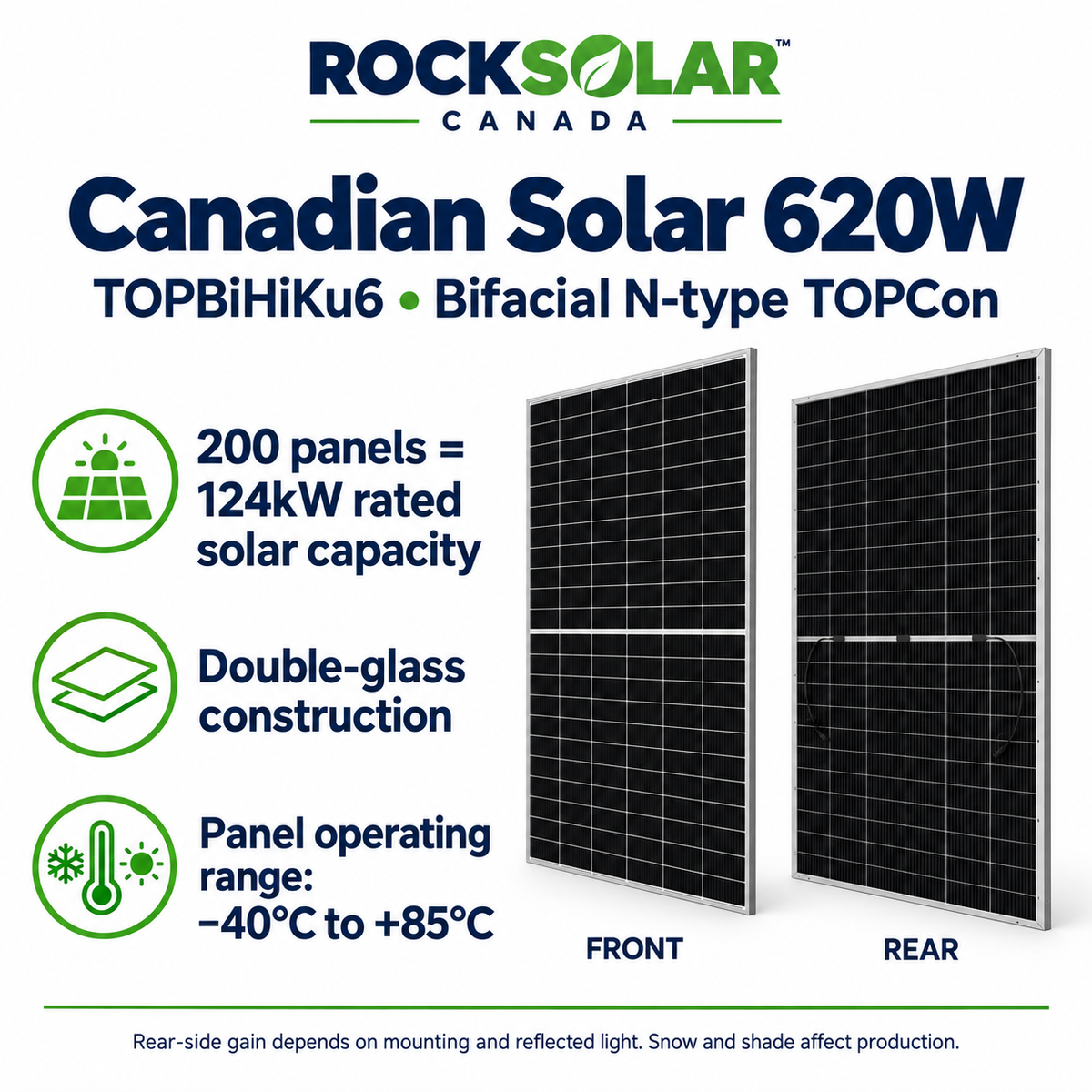 Canadian Solar 620W TOPBiHiKu6 bifacial panel front and rear; 200 panels provide 124kW rated PV capacity