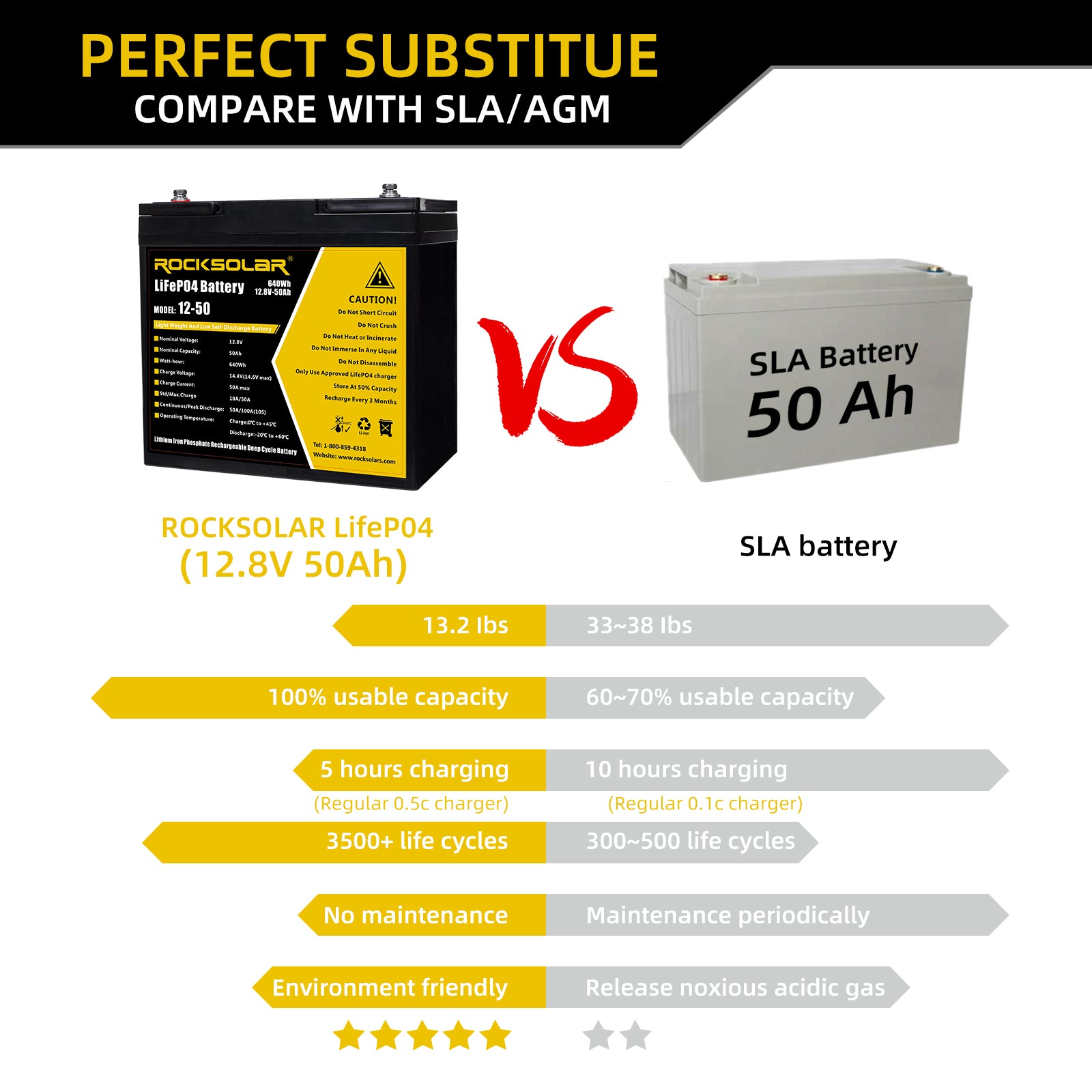 12V 50Ah Lithium Battery  Trolling Motor Batteries – ROCKSOLAR CANADA