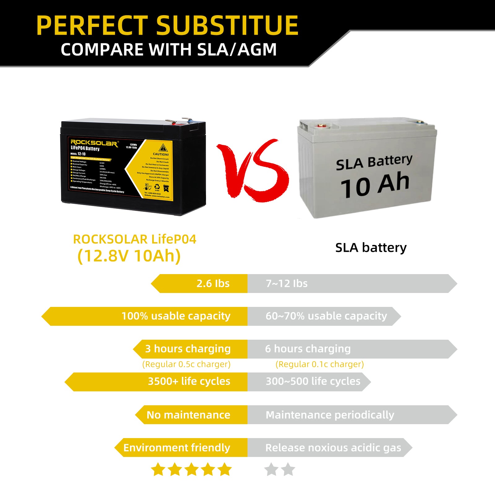 comparison of lifepo4 batteries with other batteries 